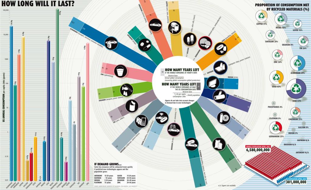 Earth Resources